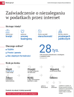 Zaświadczenie o niezaleganiu w podatkach przez internet - ulotka informacyjna